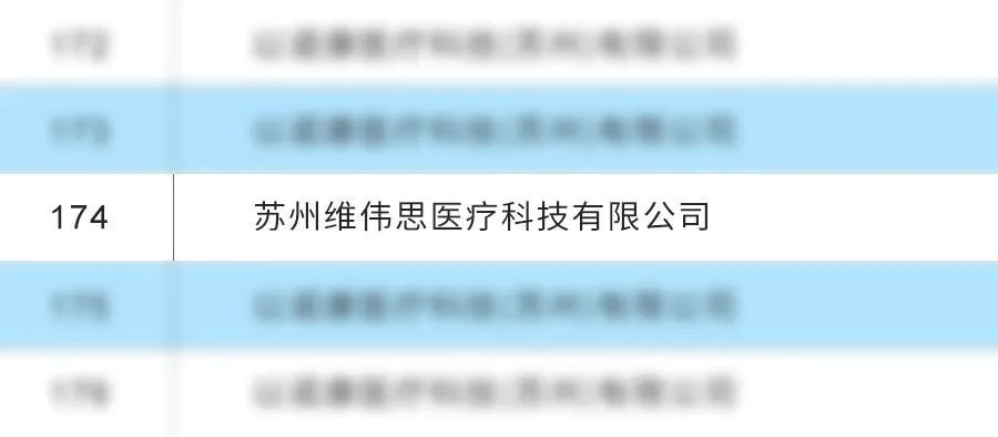 維偉思入選2023年江蘇省潛在獨角獸企業(yè)